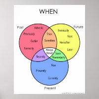 Cuando el diagrama: posters