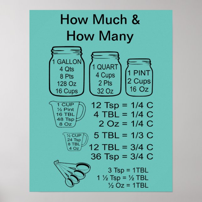 Cuánto y cuántos Posters (Frente)