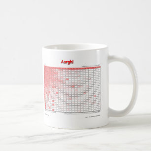 De Café ¡Aargh! Taza