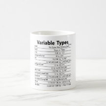 C++ Tipos variables taza