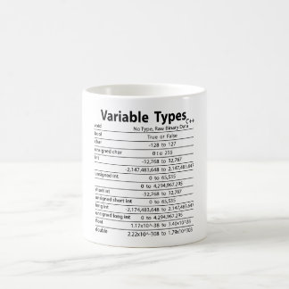 De Café C++ Tipos variables taza