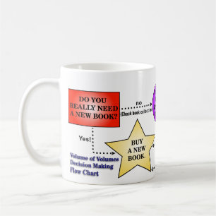De Café ¿Debo comprar un libro? Taza del organigrama