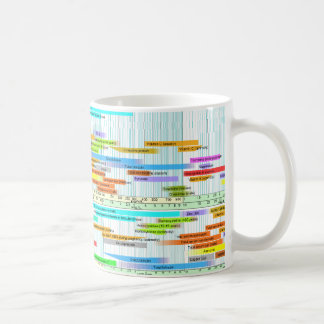 De Café El laboratorio médico normal valora la taza
