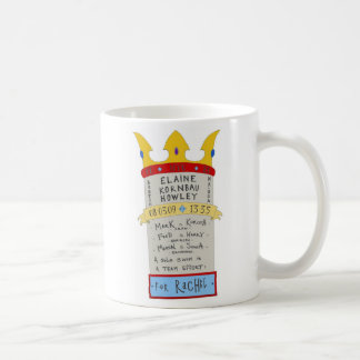 De Café Elaine contra. La taza del canal inglés