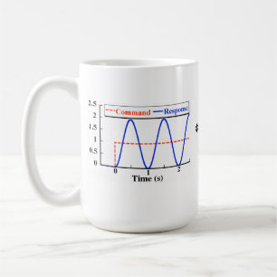 De Café Entrada que forma la taza