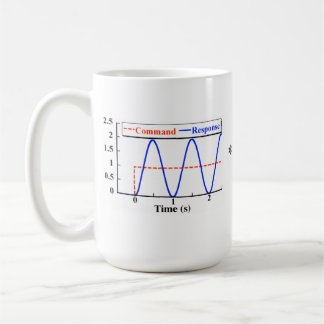 De Café Entrada que forma la taza
