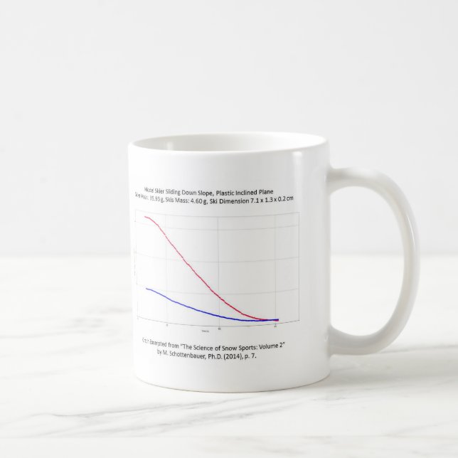 De Café Gráfico del esquí modelo del esquiador en la taza (Derecha)