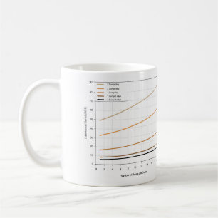 De Café Impulso en la taza del trabajo