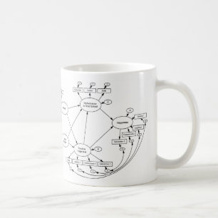 De Café La felicidad es una taza variable latente