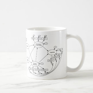 De Café La felicidad es una taza variable latente
