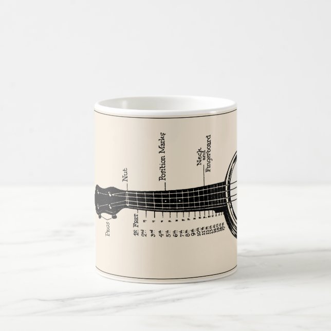 De Café La taza del banjo del Ukulele (Centro)