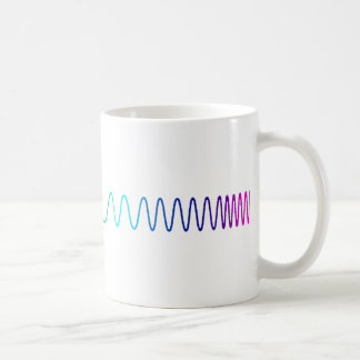De Café La taza del Spectroscopist