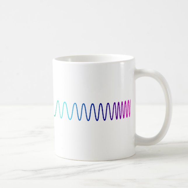 De Café La taza del Spectroscopist (Derecha)