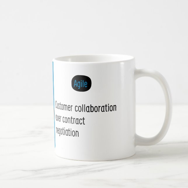 De Café Taza ágil III. del manifiesto (Derecha)