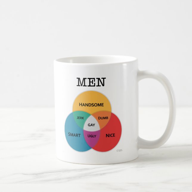 De Café taza del Hombre-diagrama (Derecha)