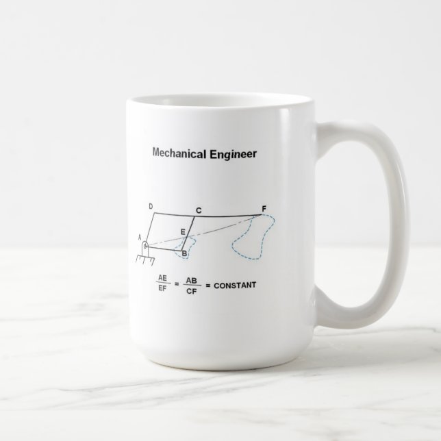 De Café Taza del ingeniero industrial (Derecha)