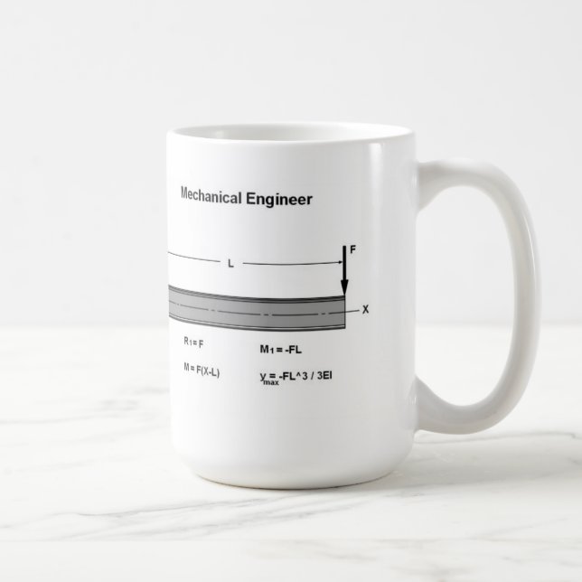 De Café Taza del ingeniero industrial (Derecha)