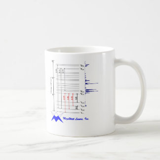 De Café Taza del neodimio