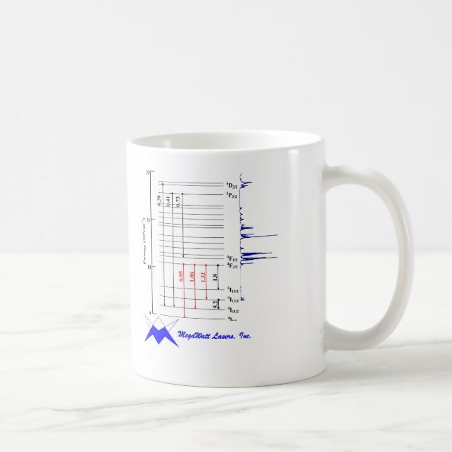 De Café Taza del neodimio (Derecha)