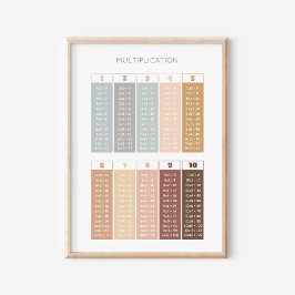 Decoración del aula de la tabla de multiplicación