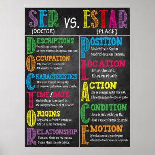 Decoración Poster de aula en español