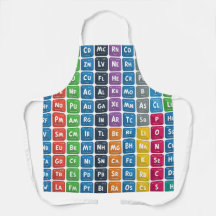 Cuadro periódico de los elementos 3