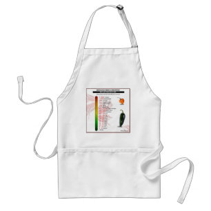Delantal Escala del calor de Scoville para las pimientas de
