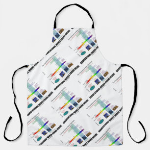 Delantal Ondas Gravitacionales Encontradas Dentro Del Espec