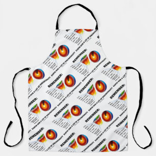 Delantal Recuerde: La Tierra Tiene Mucho Humor De Discontin