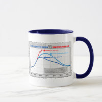 Desempleo real contra la taza de la proyección