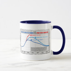 Desempleo real contra la taza de la proyección