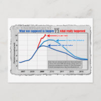 Desempleo real versus postal de proyección