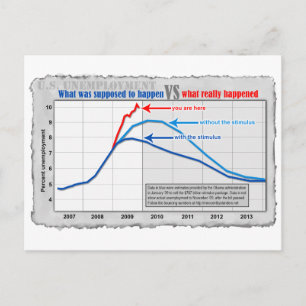 Desempleo real versus postal de proyección