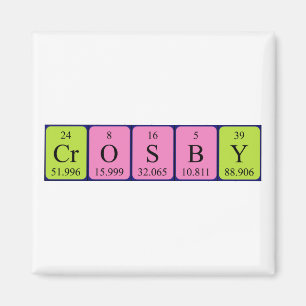 Desplazar por imán de nombres de tabla periódica