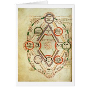 Diagrama cosmológico de St Johns 17 f.7v, de BO