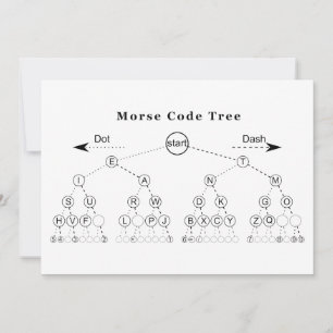 Diagrama de árbol de código Morse