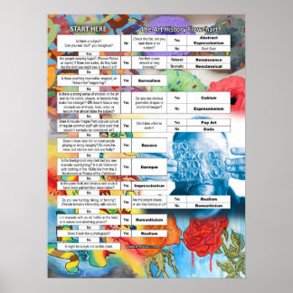 Diagrama de flujo de historia del arte simplificad