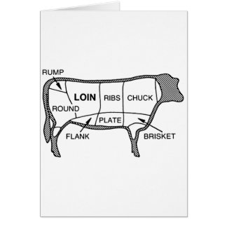 Diagrama de la carne de vaca