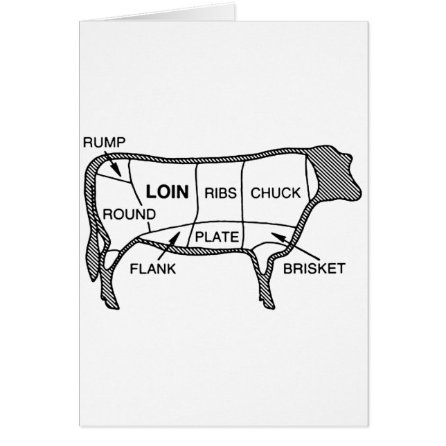 Diagrama de la carne de vaca (Frente)