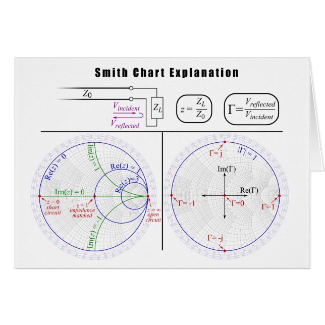 Diagrama de la explicación de la carta de Smith