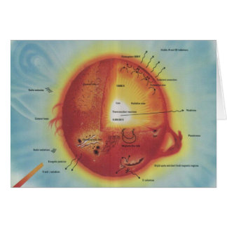 Diagrama de la NASA Sun