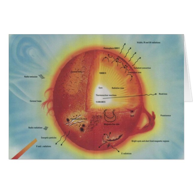Diagrama de la NASA Sun (Anverso (Horizontal))