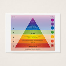 Diagrama de la pirámide de necesidades de Maslow