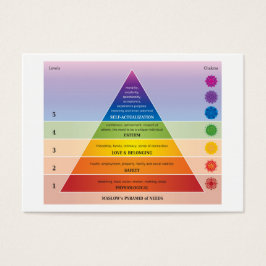 Diagrama de la pirámide de necesidades de Maslow