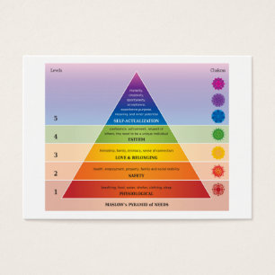 Diagrama de la pirámide de necesidades de Maslow