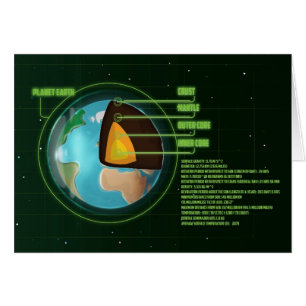 Diagrama de las placas tectónicas del núcleo de la