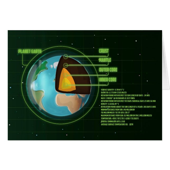 Diagrama de las placas tectónicas del núcleo de la (Anverso (Horizontal))