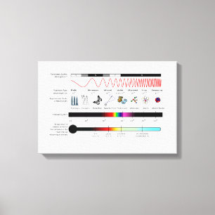 Diagrama de Lienzo Propiedades del Espectro Electr