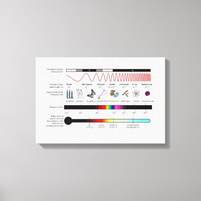 Diagrama de Lienzo Propiedades del Espectro Electr (Anverso)