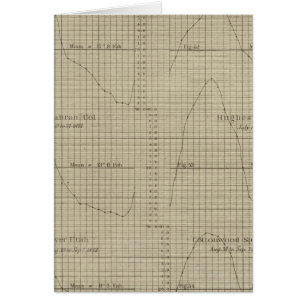 Diagrama de los termómetros de las bombillas secas